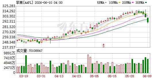 苹果智能升级:AI深度整合全生态 新版本Siri登场