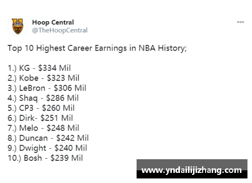 NBA篮球明星排行榜前十名统计及分析