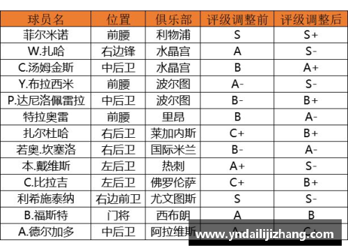 球员综合评级：全面解析球员技能与潜力