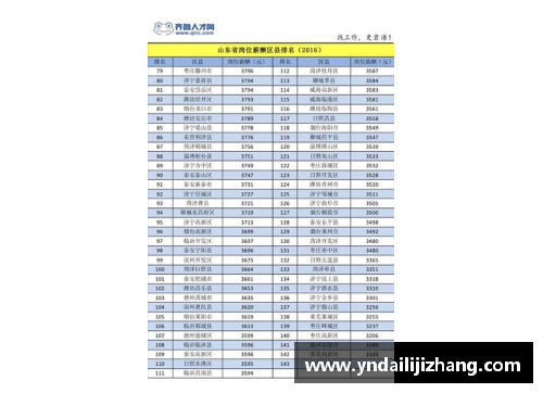 2017年勇士队球员工资排名及薪资分析