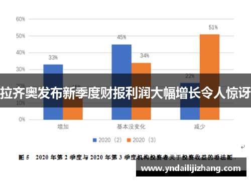 拉齐奥发布新季度财报利润大幅增长令人惊讶